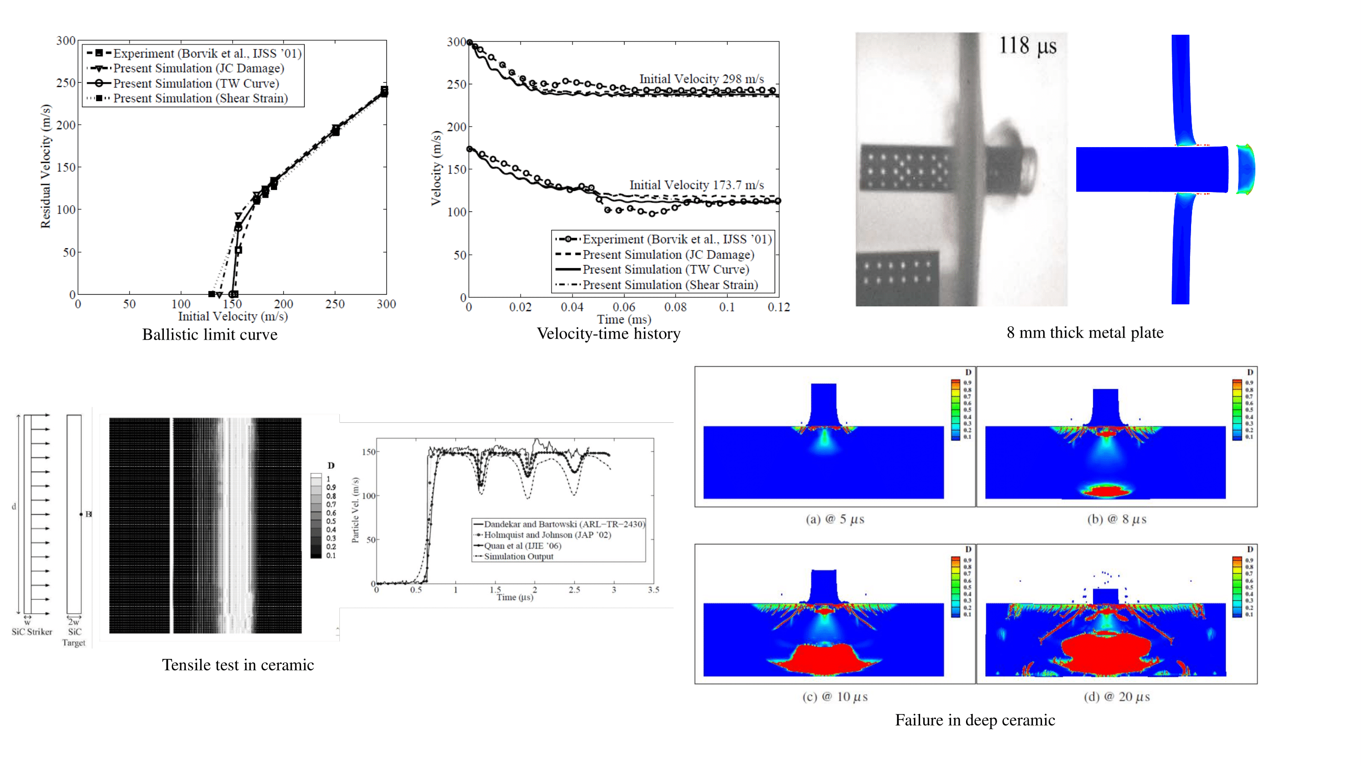 Fracture Research Image