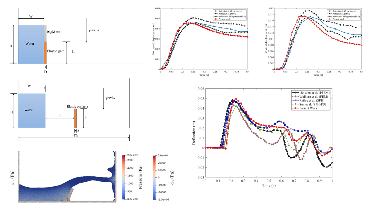 FSI Research Image