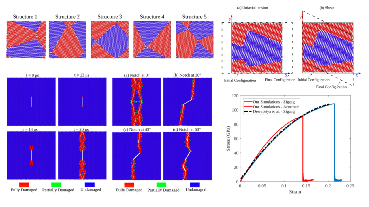 Graphene Research Image